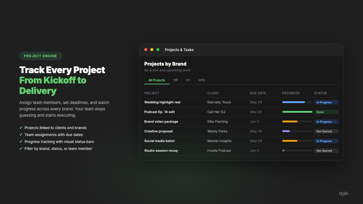Projects and Tasks